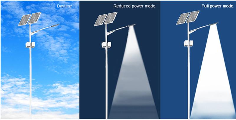 Solar Street Lights Intelligent Lighting Mode